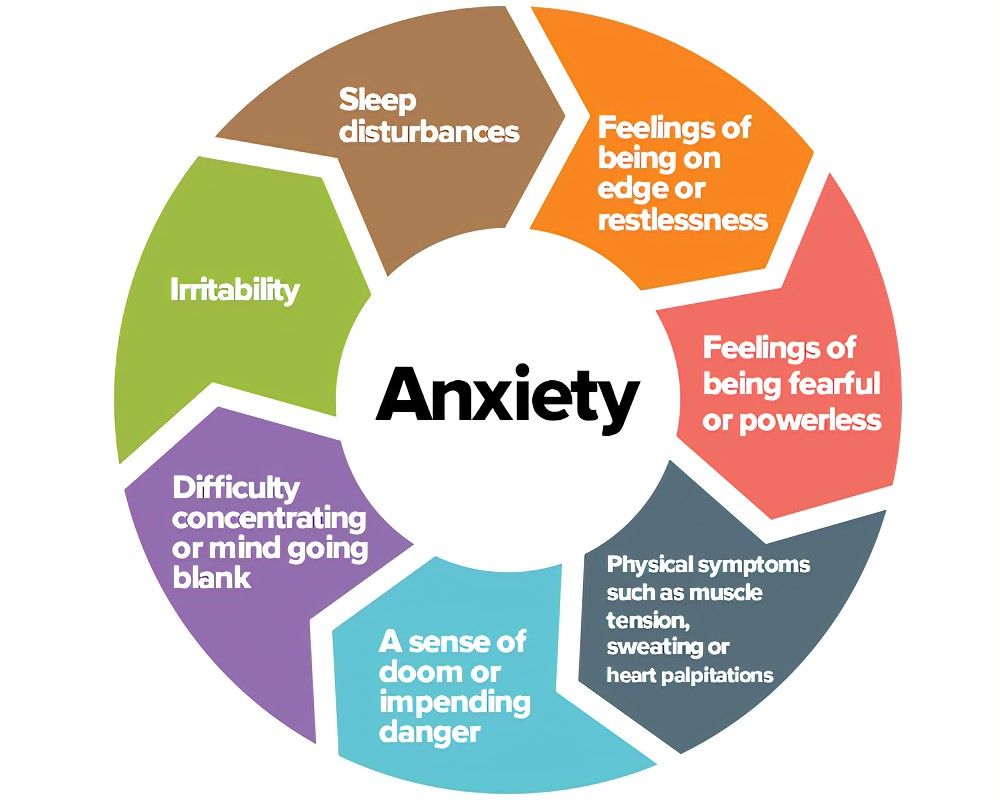 the-link-between-ADHD-and-Anxiaty