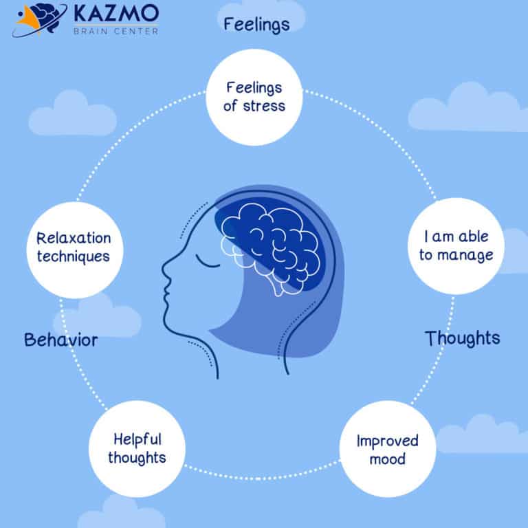 All you Need to Know About Cognitive Behavioral Therapy || Kazmo Brain