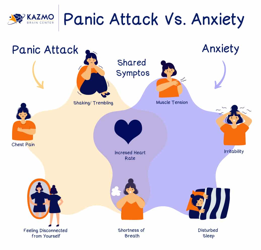 Differences Between Panic Disorder And Anxiety Kazmo Brain Center 