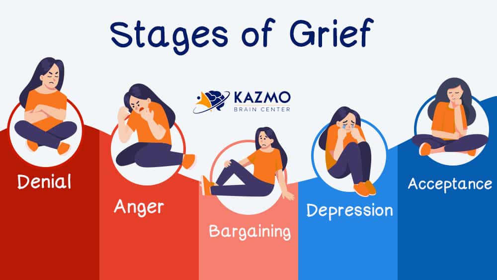 Grieving: Stages of Grief, Symptoms and more. || Kazmo Brain Center