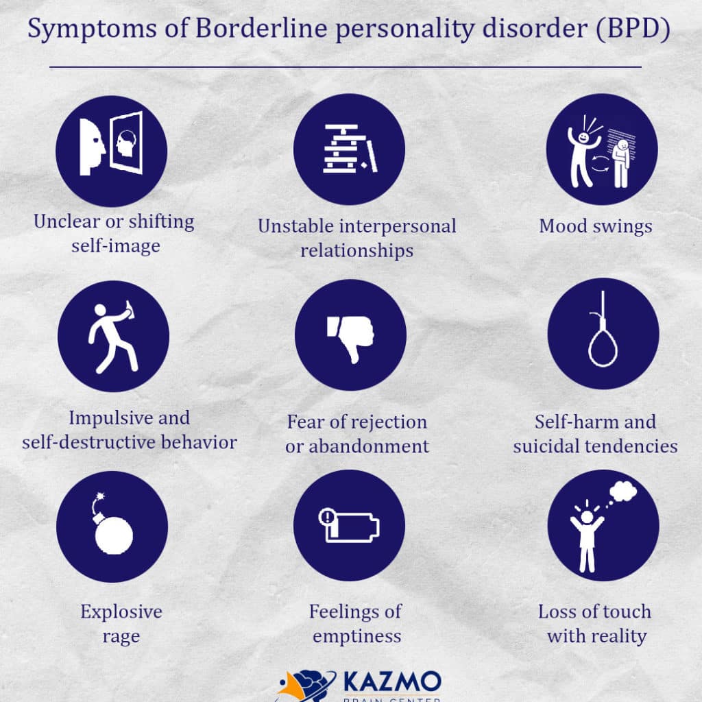 Borderline Personality Disorder (BPD): Symptoms, Causes &