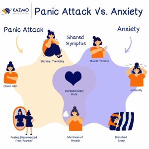 Panic Disorder and Anxiety.