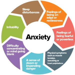 the-link-between-ADHD-and-Anxiaty